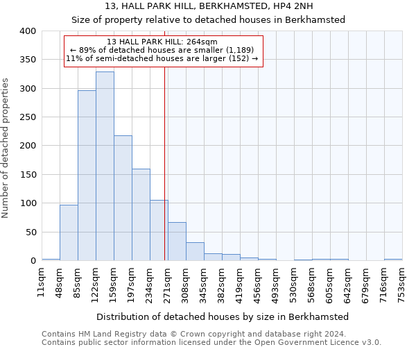 13, HALL PARK HILL, BERKHAMSTED, HP4 2NH: Size of property relative to detached houses in Berkhamsted