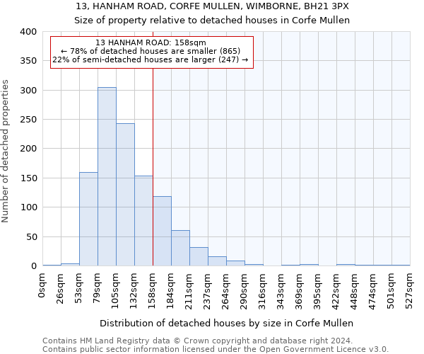 13, HANHAM ROAD, CORFE MULLEN, WIMBORNE, BH21 3PX: Size of property relative to detached houses in Corfe Mullen
