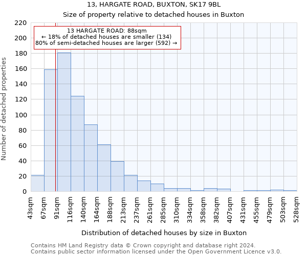 13, HARGATE ROAD, BUXTON, SK17 9BL: Size of property relative to detached houses in Buxton