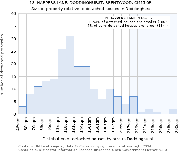 13, HARPERS LANE, DODDINGHURST, BRENTWOOD, CM15 0RL: Size of property relative to detached houses in Doddinghurst