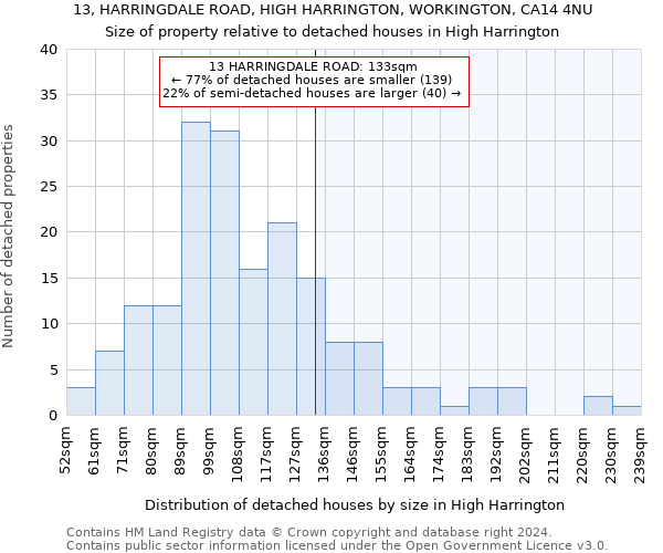 13, HARRINGDALE ROAD, HIGH HARRINGTON, WORKINGTON, CA14 4NU: Size of property relative to detached houses in High Harrington