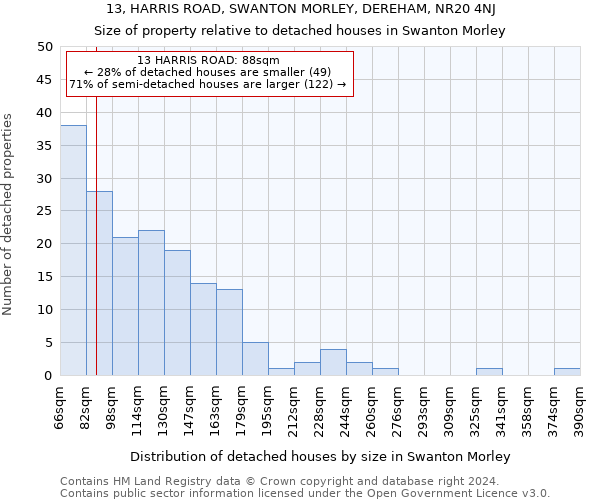 13, HARRIS ROAD, SWANTON MORLEY, DEREHAM, NR20 4NJ: Size of property relative to detached houses in Swanton Morley