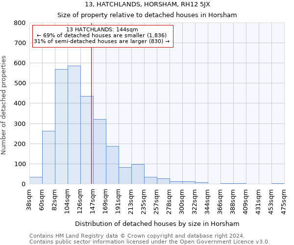 13, HATCHLANDS, HORSHAM, RH12 5JX: Size of property relative to detached houses in Horsham