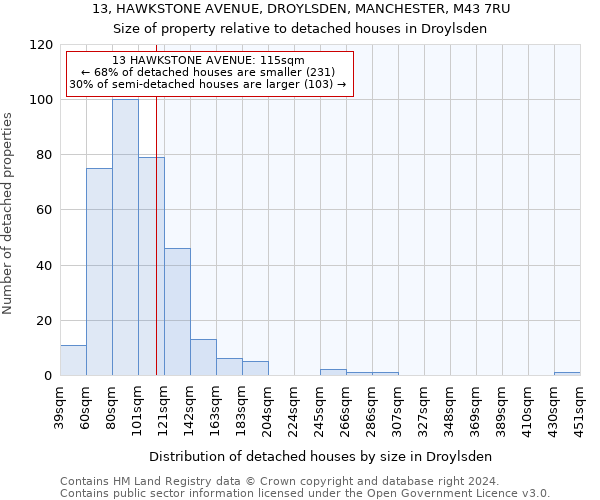 13, HAWKSTONE AVENUE, DROYLSDEN, MANCHESTER, M43 7RU: Size of property relative to detached houses in Droylsden