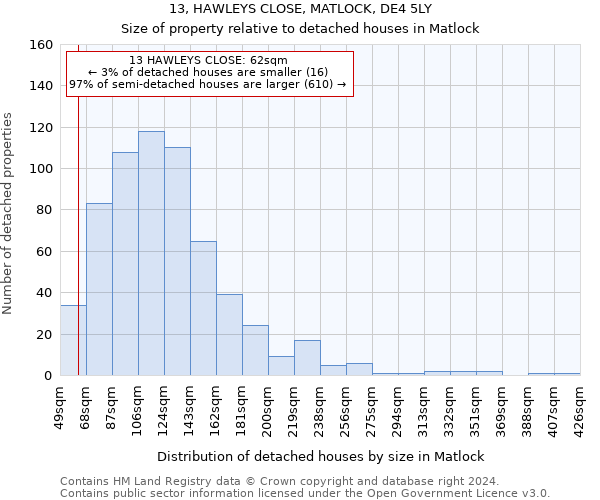 13, HAWLEYS CLOSE, MATLOCK, DE4 5LY: Size of property relative to detached houses in Matlock