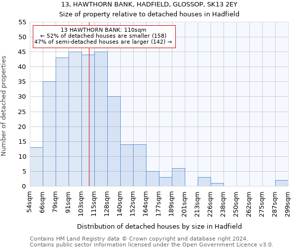 13, HAWTHORN BANK, HADFIELD, GLOSSOP, SK13 2EY: Size of property relative to detached houses in Hadfield