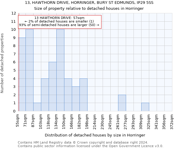 13, HAWTHORN DRIVE, HORRINGER, BURY ST EDMUNDS, IP29 5SS: Size of property relative to detached houses in Horringer