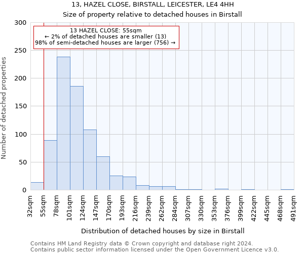13, HAZEL CLOSE, BIRSTALL, LEICESTER, LE4 4HH: Size of property relative to detached houses in Birstall
