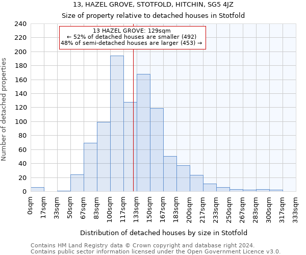 13, HAZEL GROVE, STOTFOLD, HITCHIN, SG5 4JZ: Size of property relative to detached houses in Stotfold