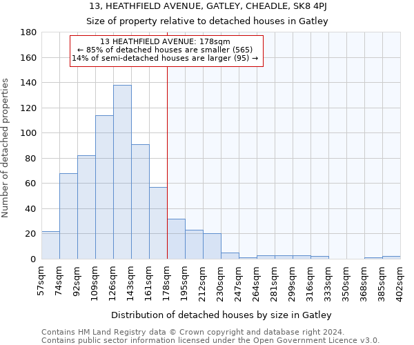 13, HEATHFIELD AVENUE, GATLEY, CHEADLE, SK8 4PJ: Size of property relative to detached houses in Gatley
