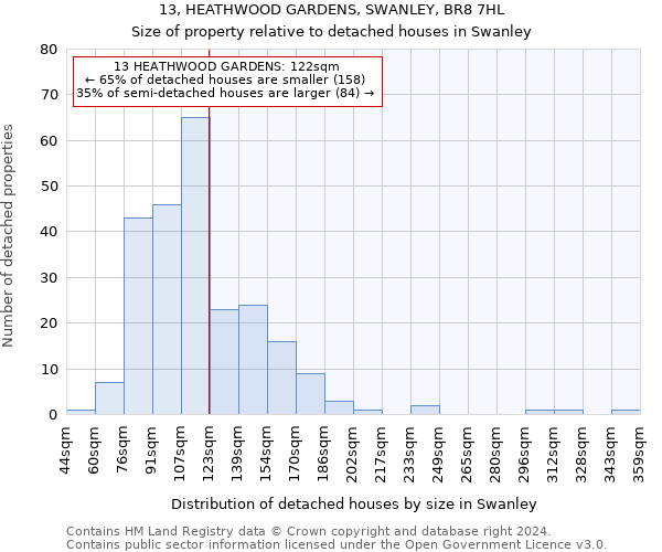 13, HEATHWOOD GARDENS, SWANLEY, BR8 7HL: Size of property relative to detached houses in Swanley