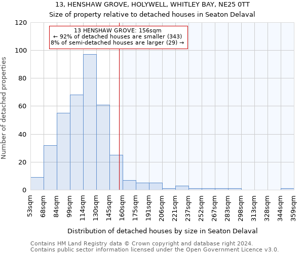 13, HENSHAW GROVE, HOLYWELL, WHITLEY BAY, NE25 0TT: Size of property relative to detached houses in Seaton Delaval