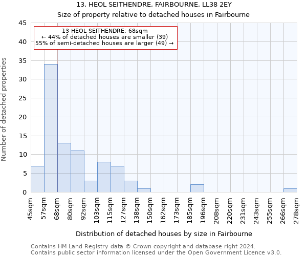 13, HEOL SEITHENDRE, FAIRBOURNE, LL38 2EY: Size of property relative to detached houses in Fairbourne