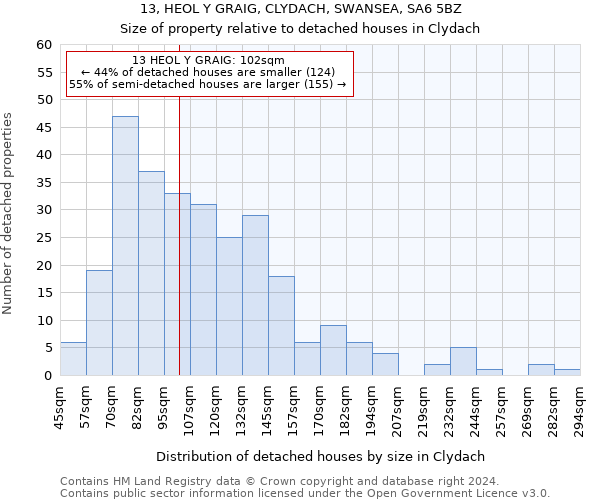 13, HEOL Y GRAIG, CLYDACH, SWANSEA, SA6 5BZ: Size of property relative to detached houses in Clydach