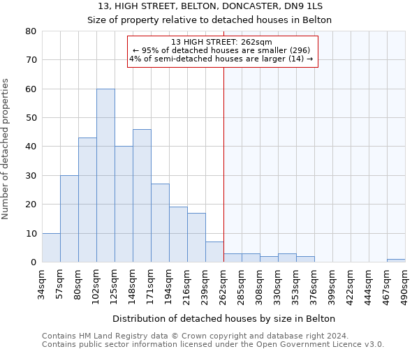 13, HIGH STREET, BELTON, DONCASTER, DN9 1LS: Size of property relative to detached houses in Belton