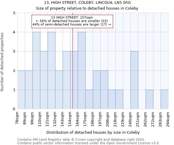 13, HIGH STREET, COLEBY, LINCOLN, LN5 0AG: Size of property relative to detached houses in Coleby