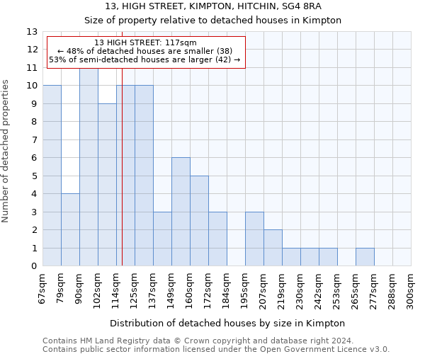 13, HIGH STREET, KIMPTON, HITCHIN, SG4 8RA: Size of property relative to detached houses in Kimpton