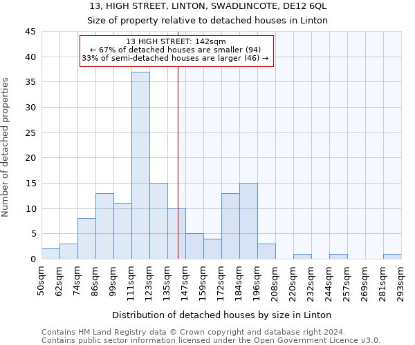 13, HIGH STREET, LINTON, SWADLINCOTE, DE12 6QL: Size of property relative to detached houses in Linton