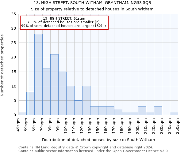 13, HIGH STREET, SOUTH WITHAM, GRANTHAM, NG33 5QB: Size of property relative to detached houses in South Witham