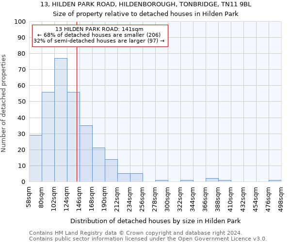 13, HILDEN PARK ROAD, HILDENBOROUGH, TONBRIDGE, TN11 9BL: Size of property relative to detached houses in Hilden Park