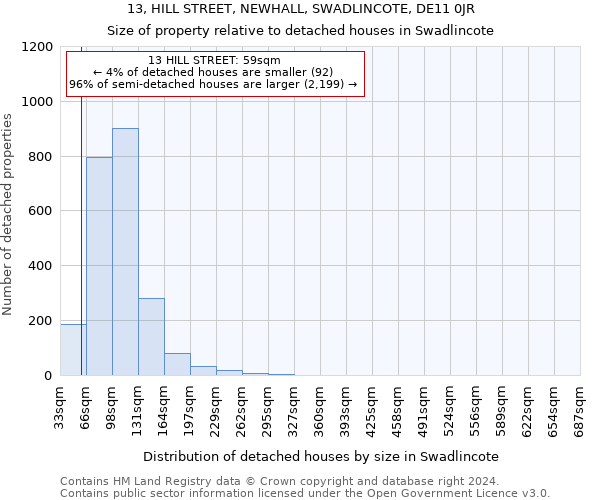13, HILL STREET, NEWHALL, SWADLINCOTE, DE11 0JR: Size of property relative to detached houses in Swadlincote