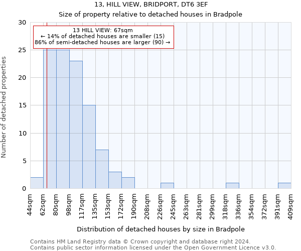 13, HILL VIEW, BRIDPORT, DT6 3EF: Size of property relative to detached houses in Bradpole