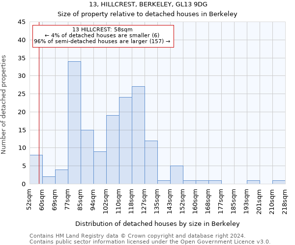 13, HILLCREST, BERKELEY, GL13 9DG: Size of property relative to detached houses in Berkeley