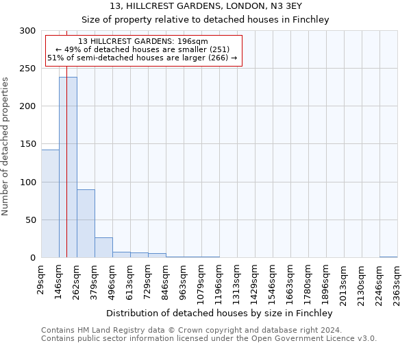 13, HILLCREST GARDENS, LONDON, N3 3EY: Size of property relative to detached houses in Finchley