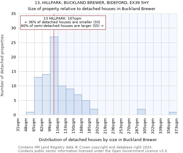 13, HILLPARK, BUCKLAND BREWER, BIDEFORD, EX39 5HY: Size of property relative to detached houses in Buckland Brewer