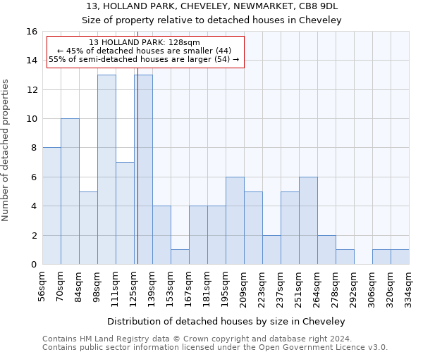 13, HOLLAND PARK, CHEVELEY, NEWMARKET, CB8 9DL: Size of property relative to detached houses in Cheveley