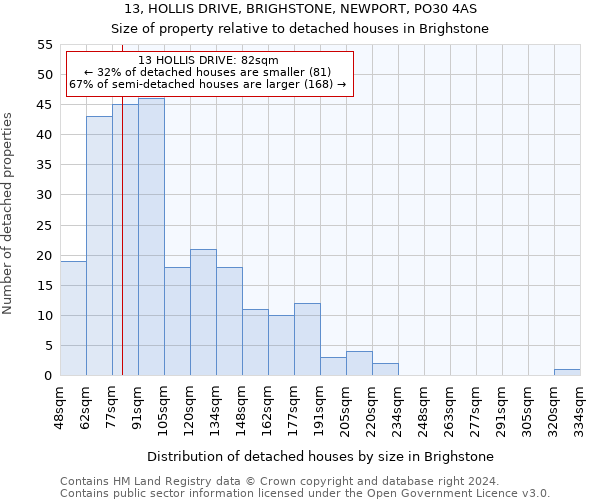 13, HOLLIS DRIVE, BRIGHSTONE, NEWPORT, PO30 4AS: Size of property relative to detached houses in Brighstone