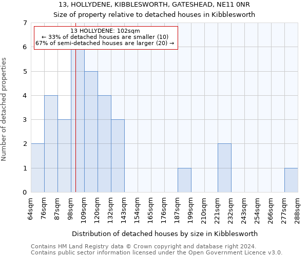 13, HOLLYDENE, KIBBLESWORTH, GATESHEAD, NE11 0NR: Size of property relative to detached houses in Kibblesworth