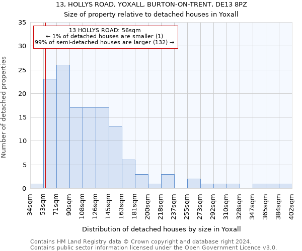 13, HOLLYS ROAD, YOXALL, BURTON-ON-TRENT, DE13 8PZ: Size of property relative to detached houses in Yoxall