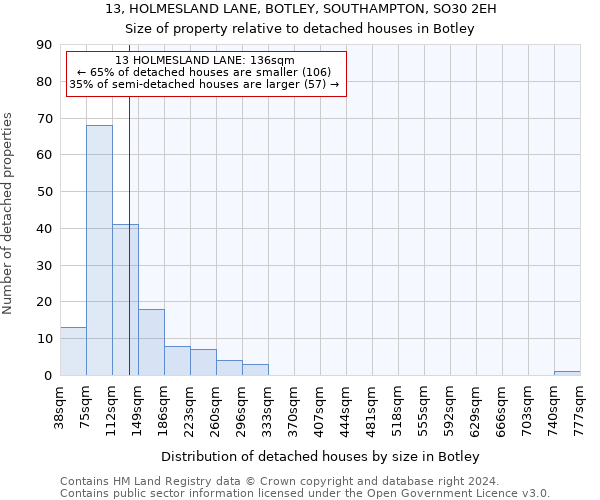 13, HOLMESLAND LANE, BOTLEY, SOUTHAMPTON, SO30 2EH: Size of property relative to detached houses in Botley