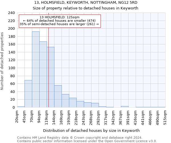 13, HOLMSFIELD, KEYWORTH, NOTTINGHAM, NG12 5RD: Size of property relative to detached houses in Keyworth