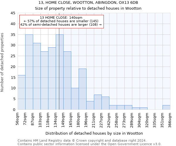 13, HOME CLOSE, WOOTTON, ABINGDON, OX13 6DB: Size of property relative to detached houses in Wootton