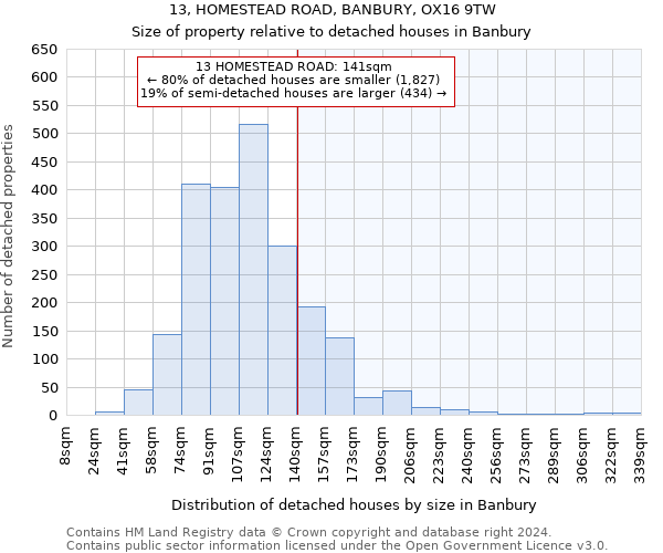 13, HOMESTEAD ROAD, BANBURY, OX16 9TW: Size of property relative to detached houses in Banbury