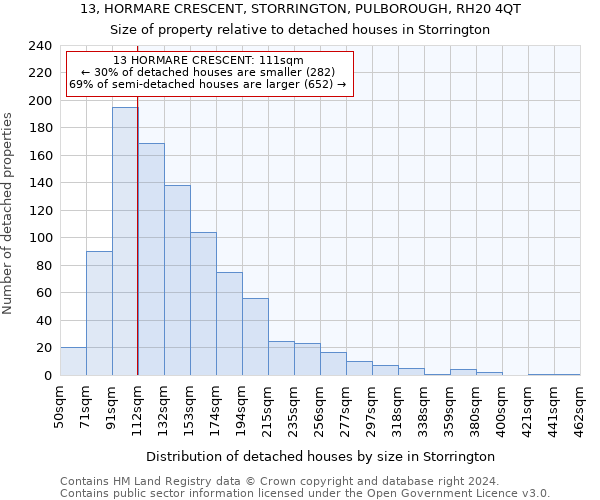 13, HORMARE CRESCENT, STORRINGTON, PULBOROUGH, RH20 4QT: Size of property relative to detached houses in Storrington