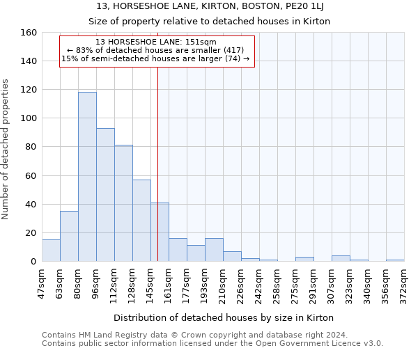 13, HORSESHOE LANE, KIRTON, BOSTON, PE20 1LJ: Size of property relative to detached houses in Kirton