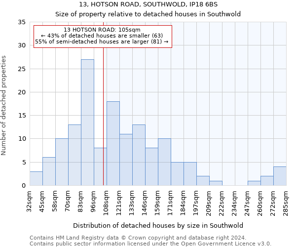 13, HOTSON ROAD, SOUTHWOLD, IP18 6BS: Size of property relative to detached houses in Southwold