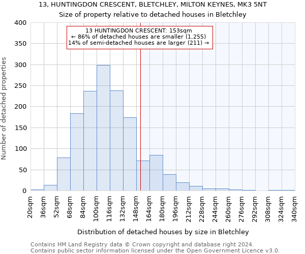 13, HUNTINGDON CRESCENT, BLETCHLEY, MILTON KEYNES, MK3 5NT: Size of property relative to detached houses in Bletchley