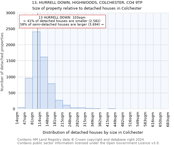 13, HURRELL DOWN, HIGHWOODS, COLCHESTER, CO4 9TP: Size of property relative to detached houses in Colchester