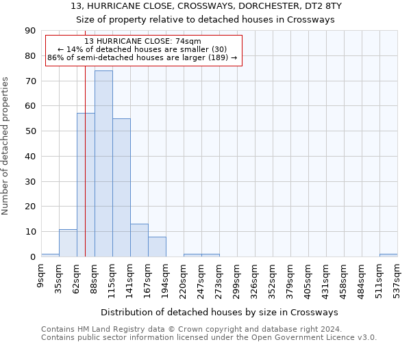 13, HURRICANE CLOSE, CROSSWAYS, DORCHESTER, DT2 8TY: Size of property relative to detached houses in Crossways