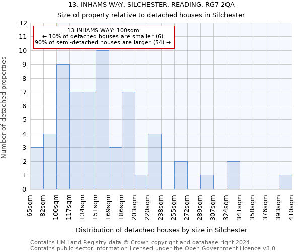 13, INHAMS WAY, SILCHESTER, READING, RG7 2QA: Size of property relative to detached houses in Silchester