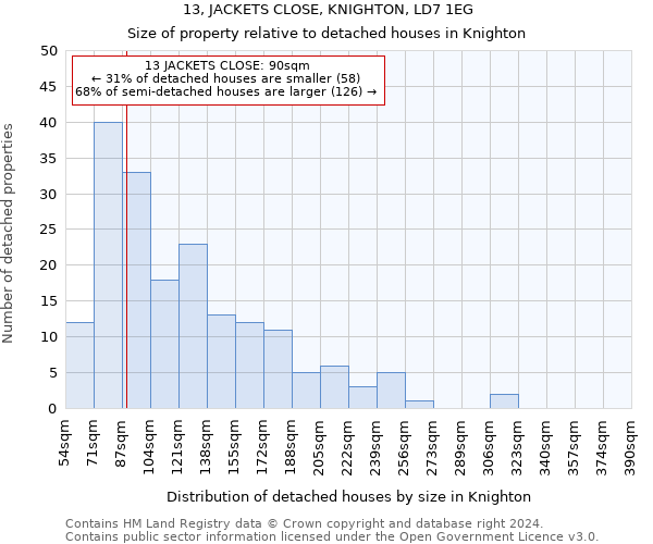 13, JACKETS CLOSE, KNIGHTON, LD7 1EG: Size of property relative to detached houses in Knighton