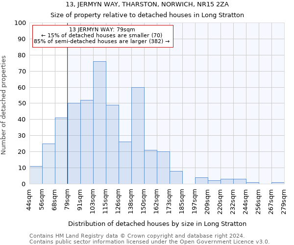 13, JERMYN WAY, THARSTON, NORWICH, NR15 2ZA: Size of property relative to detached houses in Long Stratton