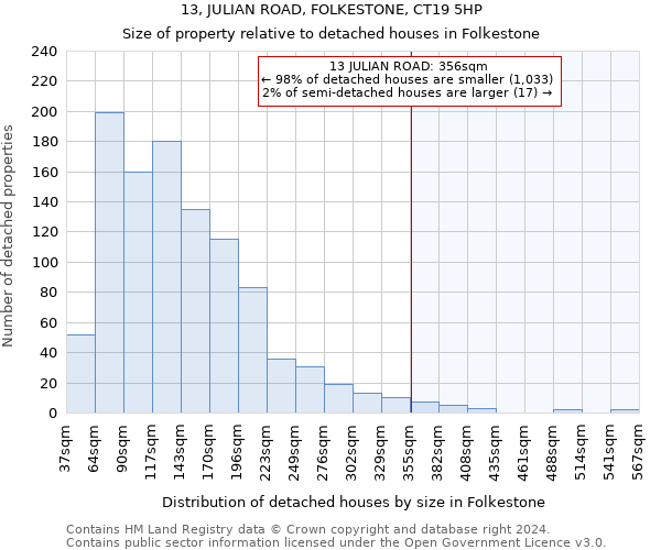 13, JULIAN ROAD, FOLKESTONE, CT19 5HP: Size of property relative to detached houses in Folkestone