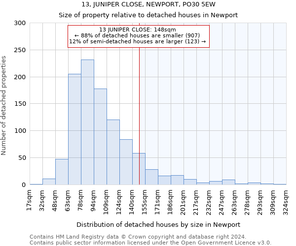 13, JUNIPER CLOSE, NEWPORT, PO30 5EW: Size of property relative to detached houses in Newport