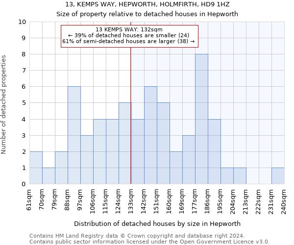 13, KEMPS WAY, HEPWORTH, HOLMFIRTH, HD9 1HZ: Size of property relative to detached houses in Hepworth