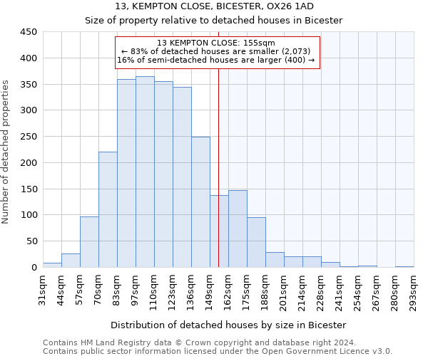 13, KEMPTON CLOSE, BICESTER, OX26 1AD: Size of property relative to detached houses in Bicester